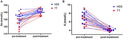 Comparison of Hydrocortisone Continuous Rate Infusion and Prednisolone or Dexamethasone Administration for Treatment of Acute Hypoadrenocortical (Addisonian) Crisis in Dogs